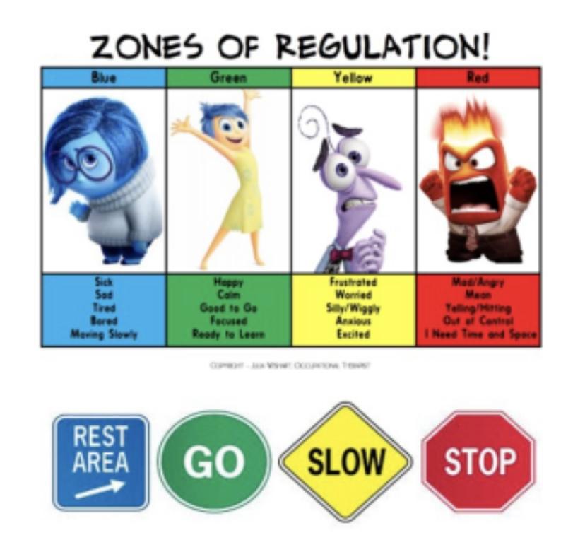 Zones of Regulation